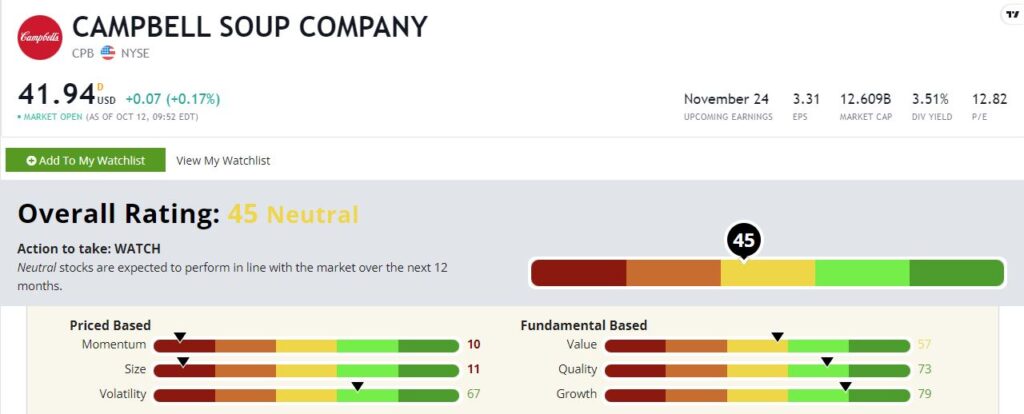 Campbell stock rating 1013