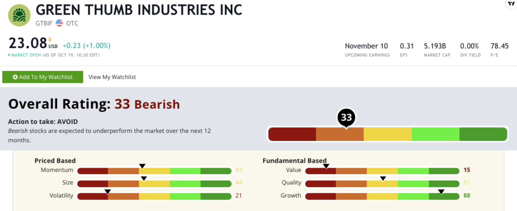 Green Thumb stock rating