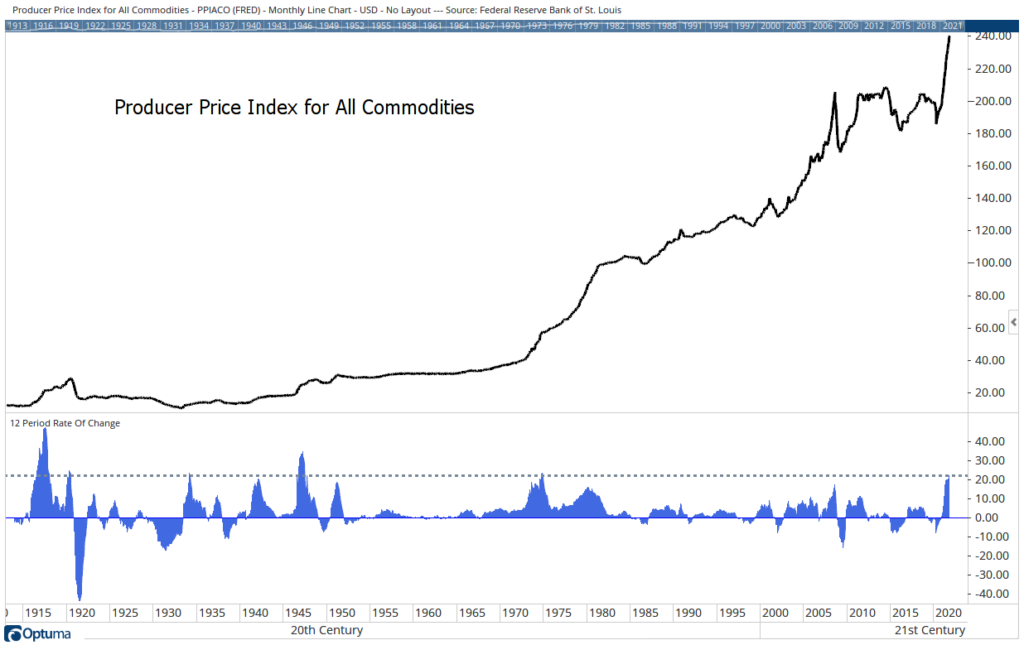 COTD wartime inflation