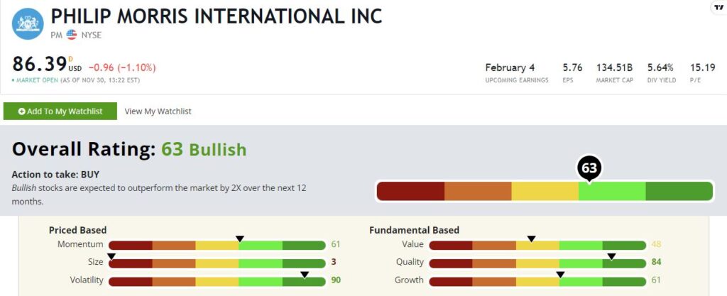 Philip Morris stock rating PM
