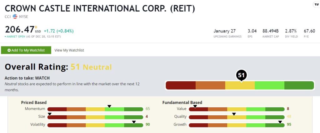 Crown Castle high-growth dividend stock rating