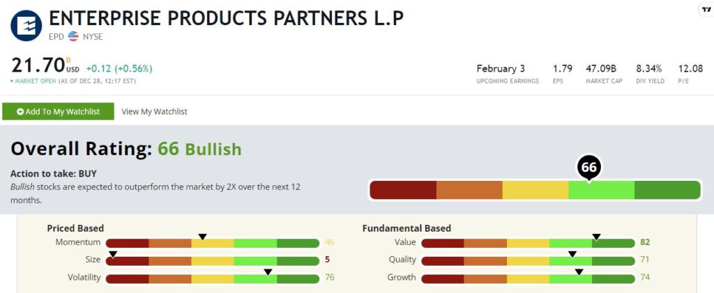 Enterprise Products high-growth dividend stock rating