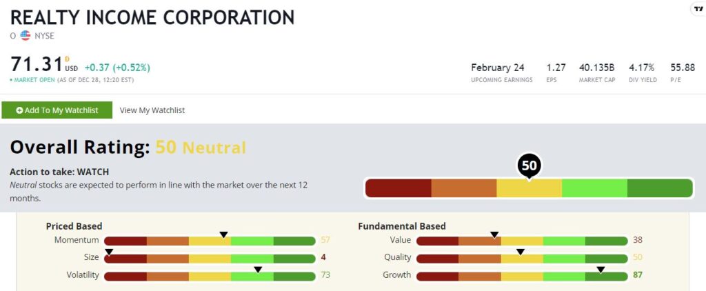 Realty Income high-growth dividend stock rating
