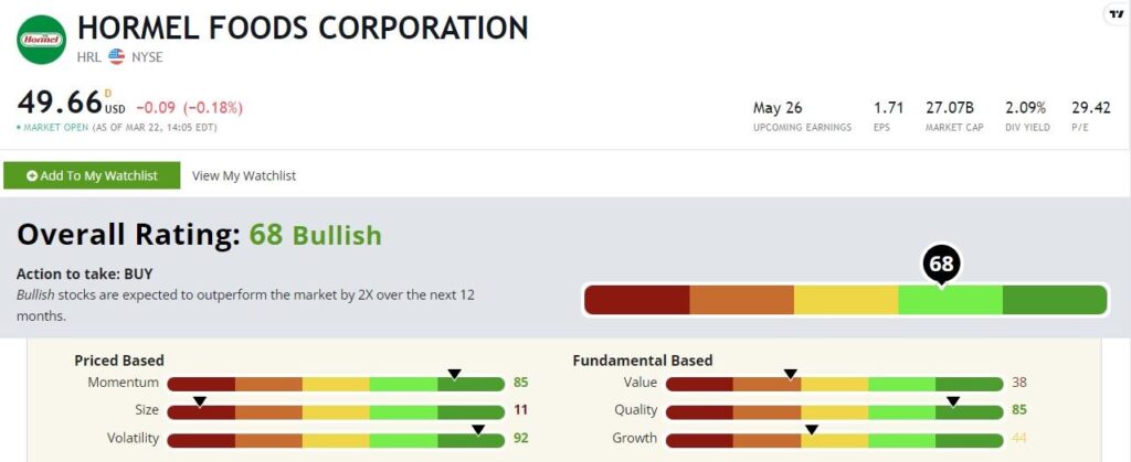 Hormel stock rating HML