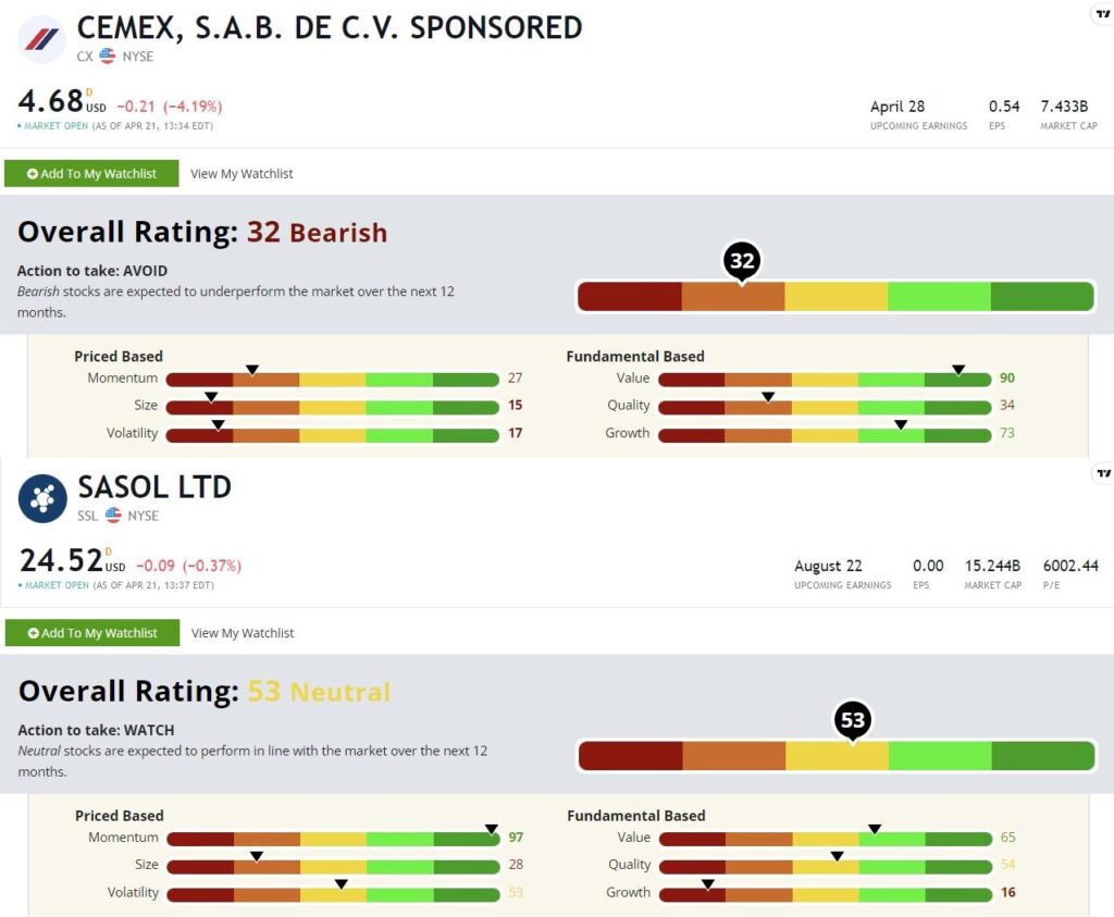 Cemex stock rating CX