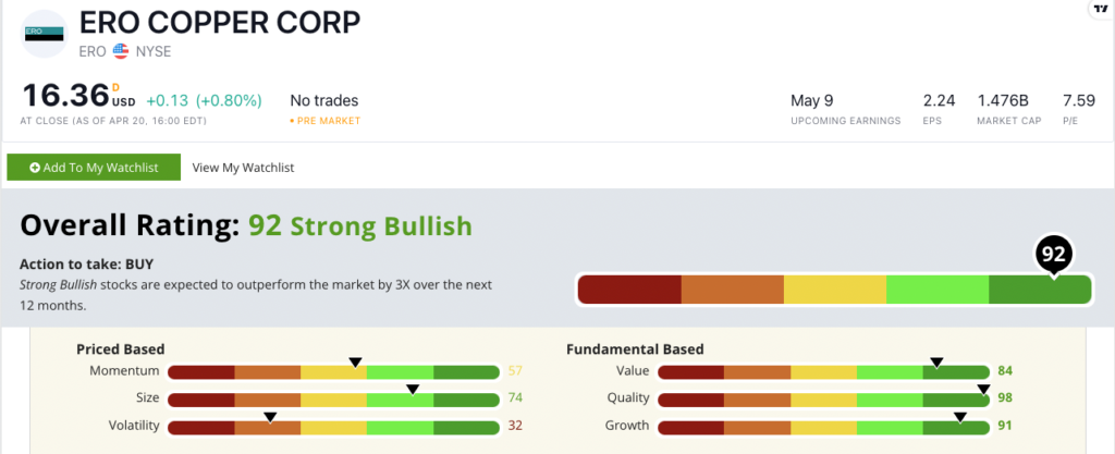 ERO stock ratings