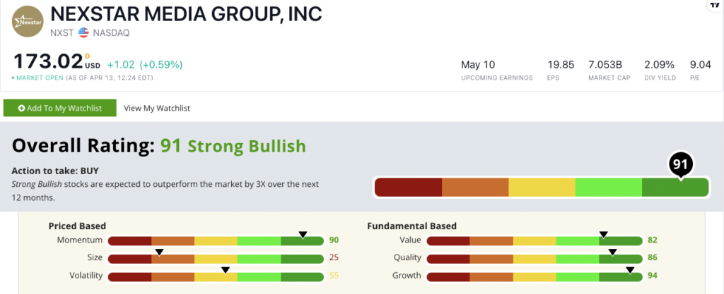 NXST stock ratings