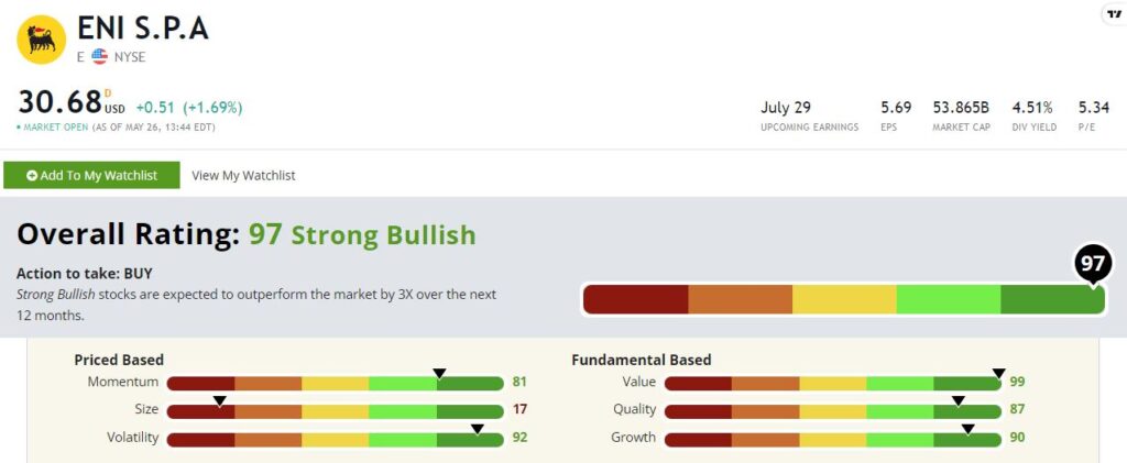 ENI energy stock rating
