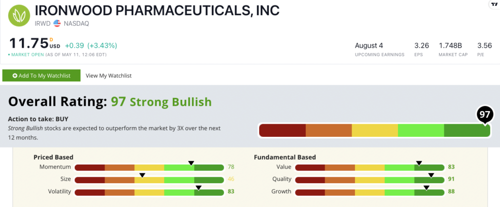 IRWD stock ratings