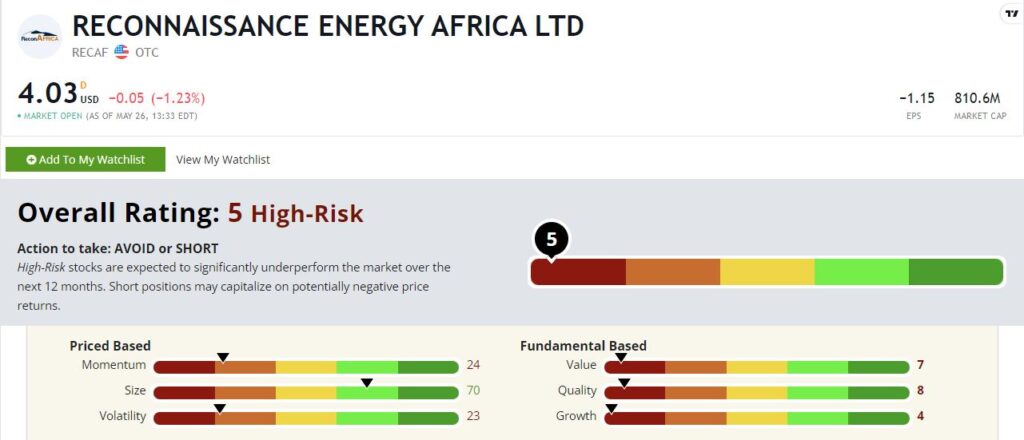 RECAF stock rating