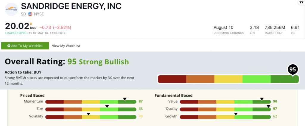 SD stock ratings