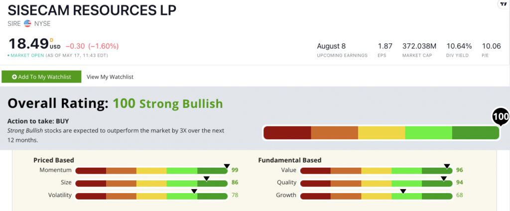 SIRE stock ratings