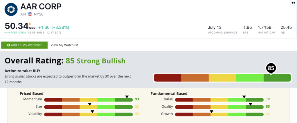 AIR stock ratings