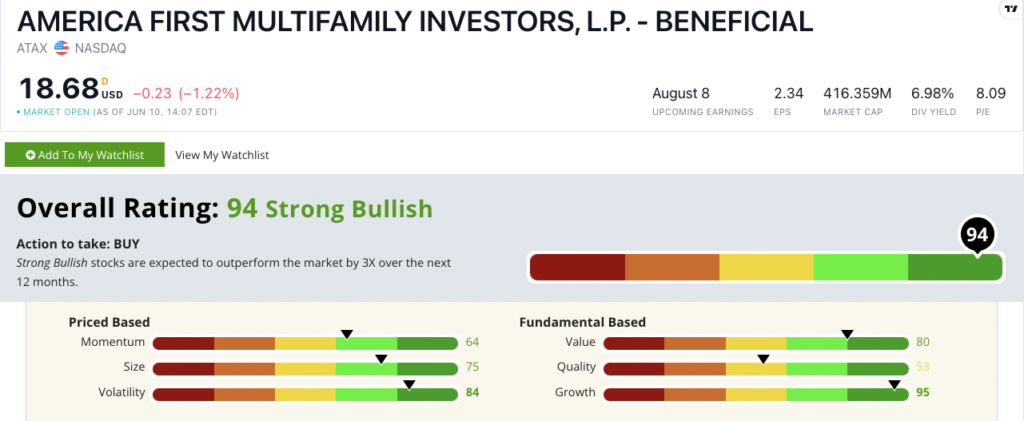 ATAX stock ratings