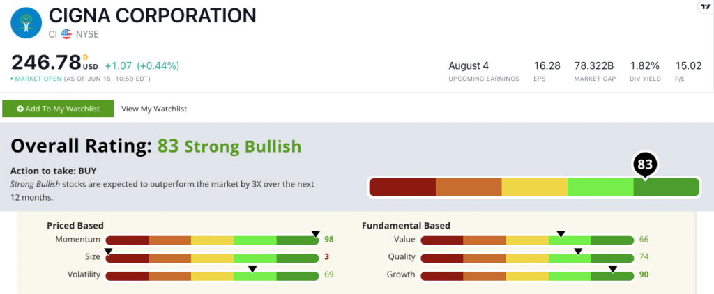 CI stock ratings
