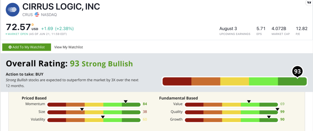 CRUS stock ratings