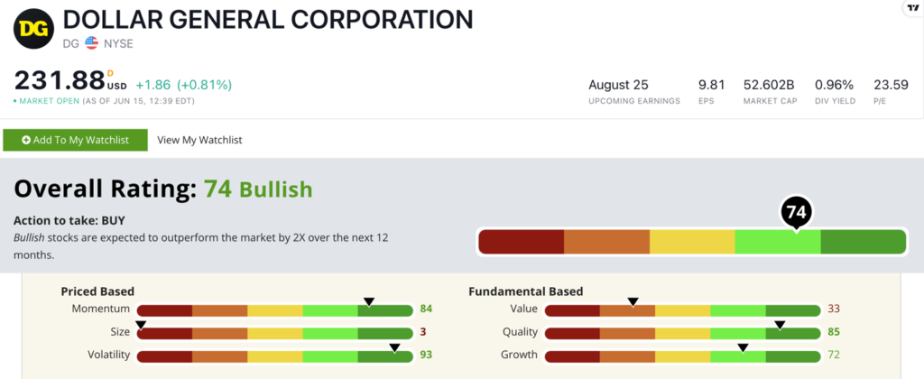 DG stock ratings