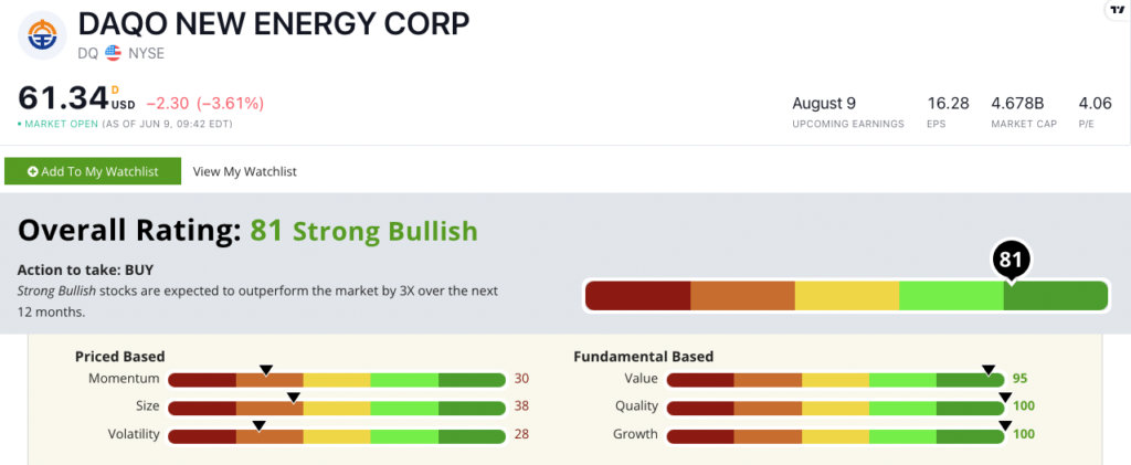 DQ stock ratings