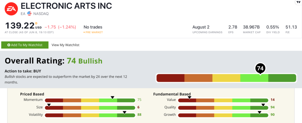 EA stock ratings