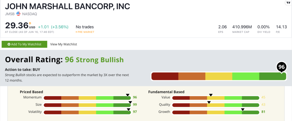 JMSB stock ratings