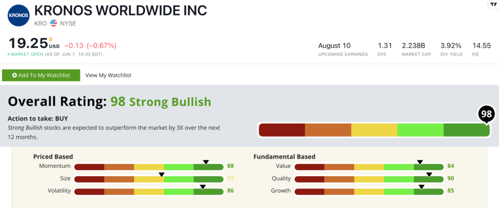 KRO stock ratings