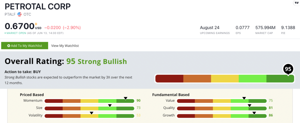 PTALF stock ratings