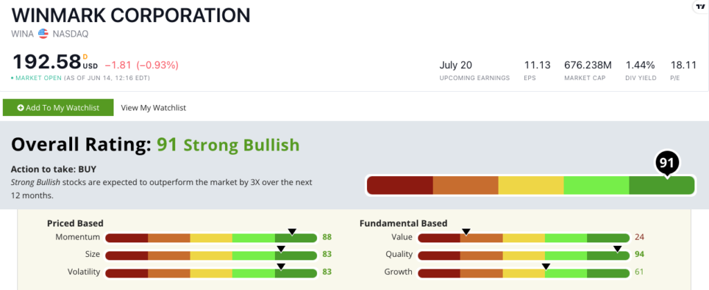 WINA stock ratings