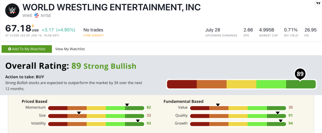 WWE stock ratings