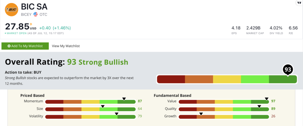 BIC stock ratings