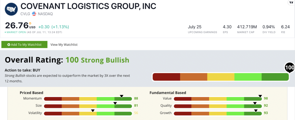 CVLG stock ratings