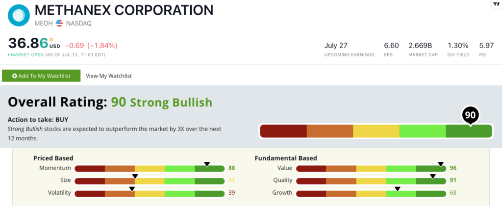 MEOH stock ratings