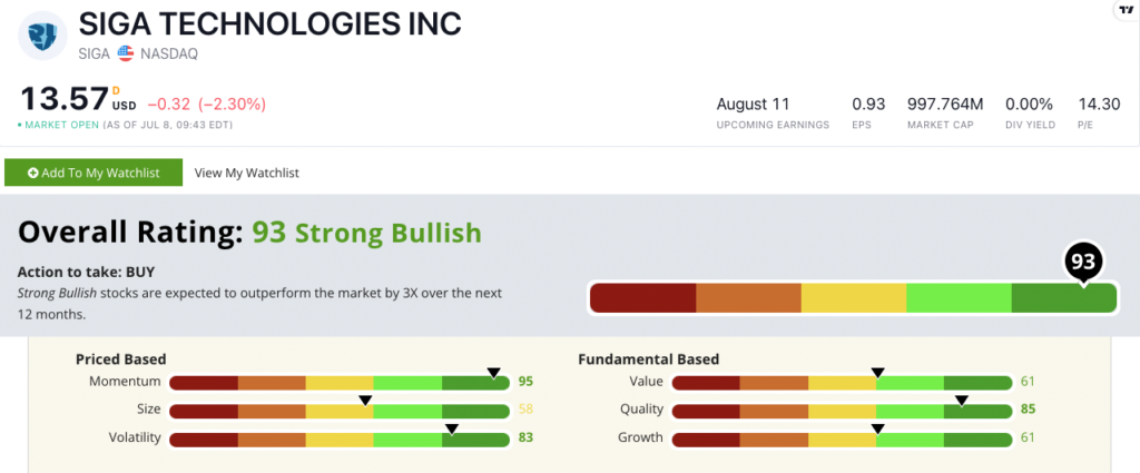 SIGA stock rating