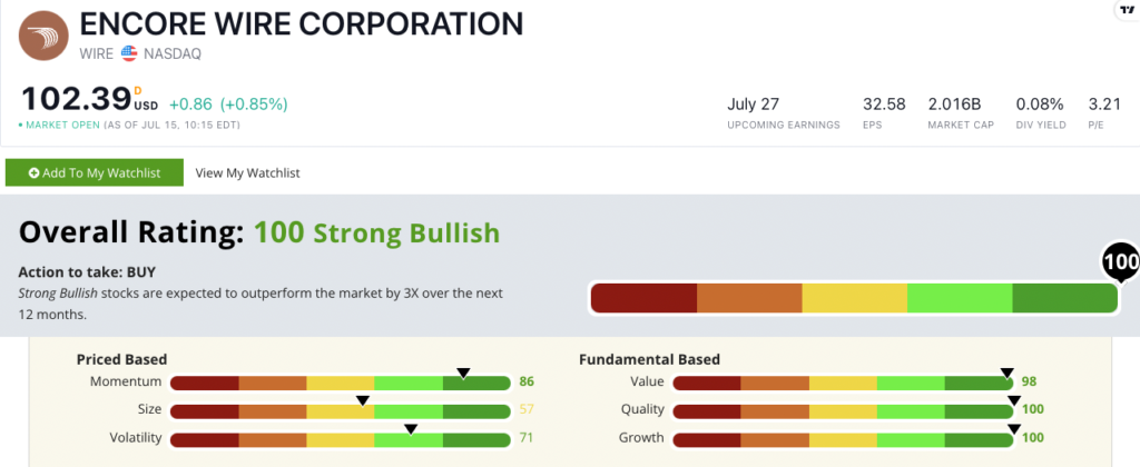 WIRE stock ratings