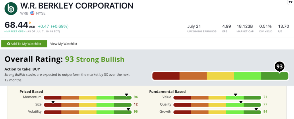 WRB stock ratings