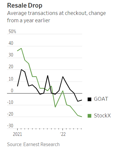 sneaker market, bitcoin