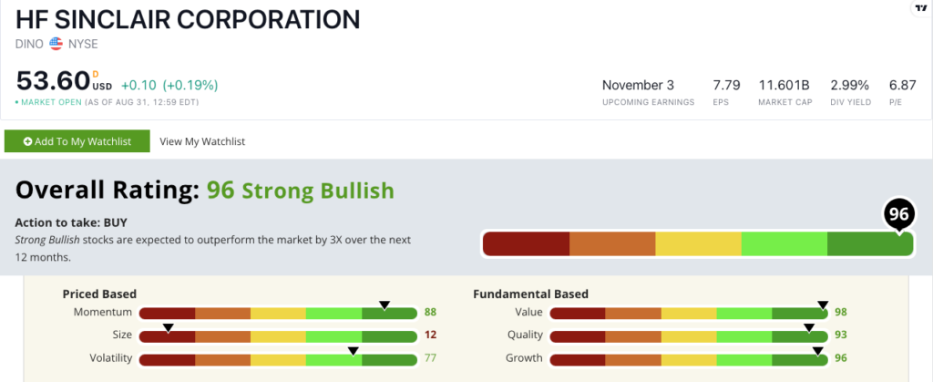 DINO stock ratings