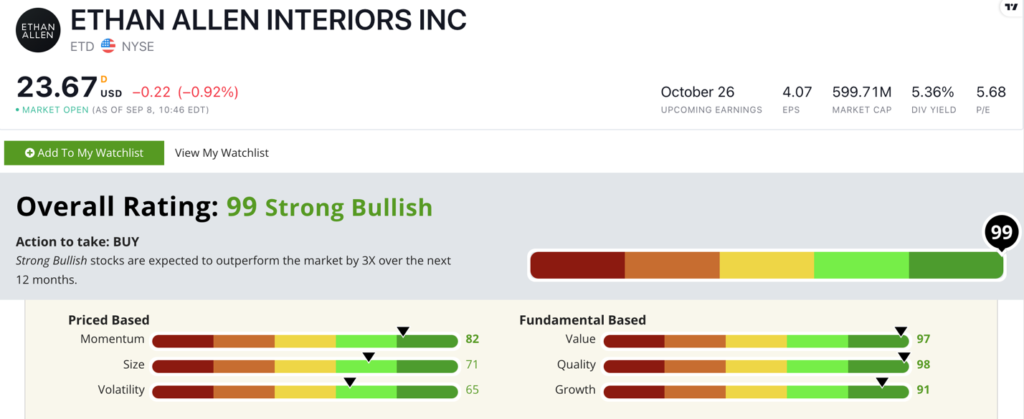 ETD stock ratings
