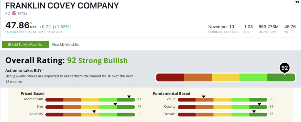 FC stock ratings