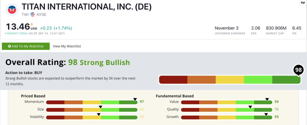 TWI stock ratings