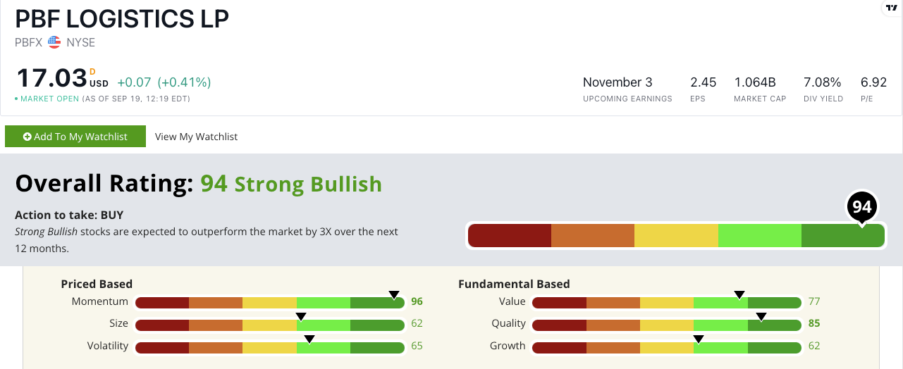 PBFX stock ratings