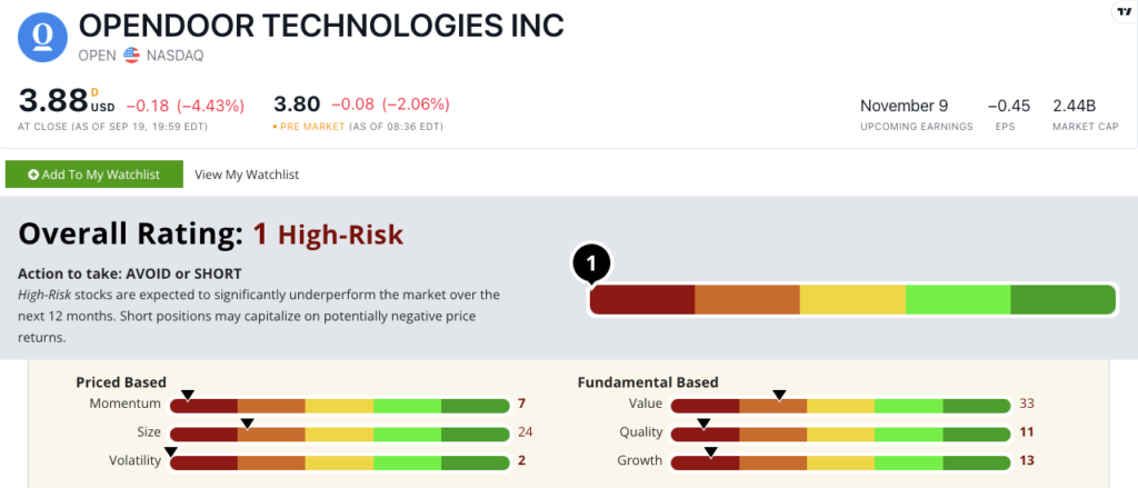 open stock ratings