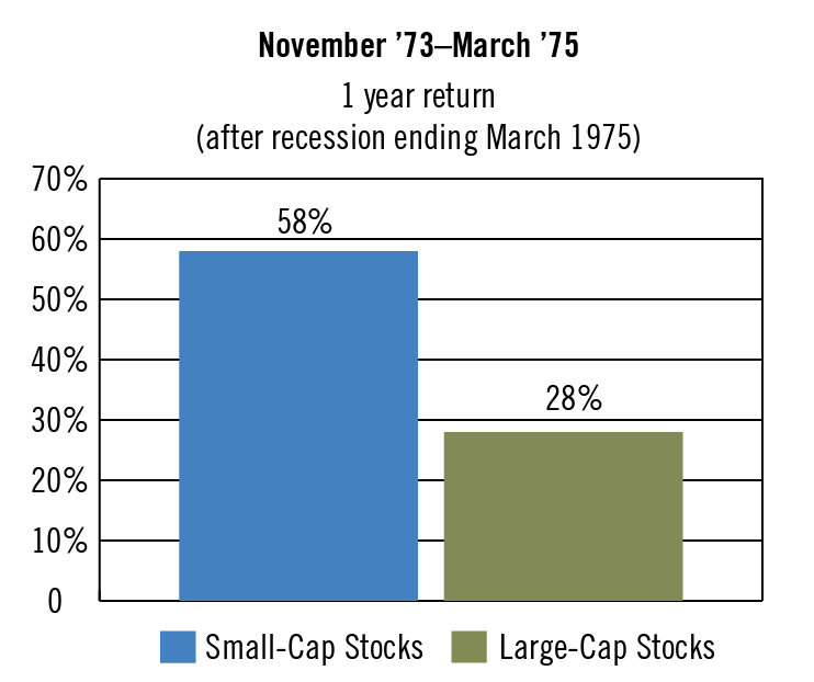 small-cap stocks