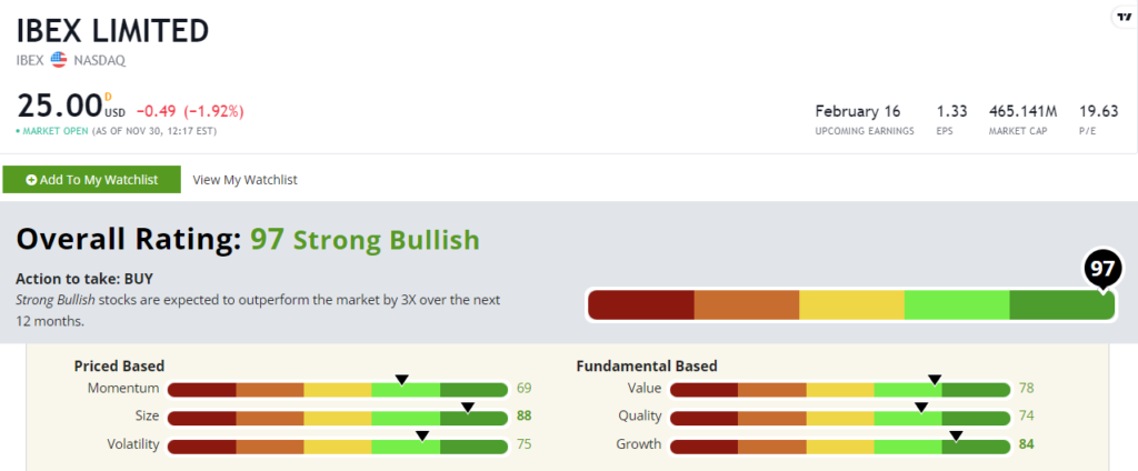 IBEX stock power ratings