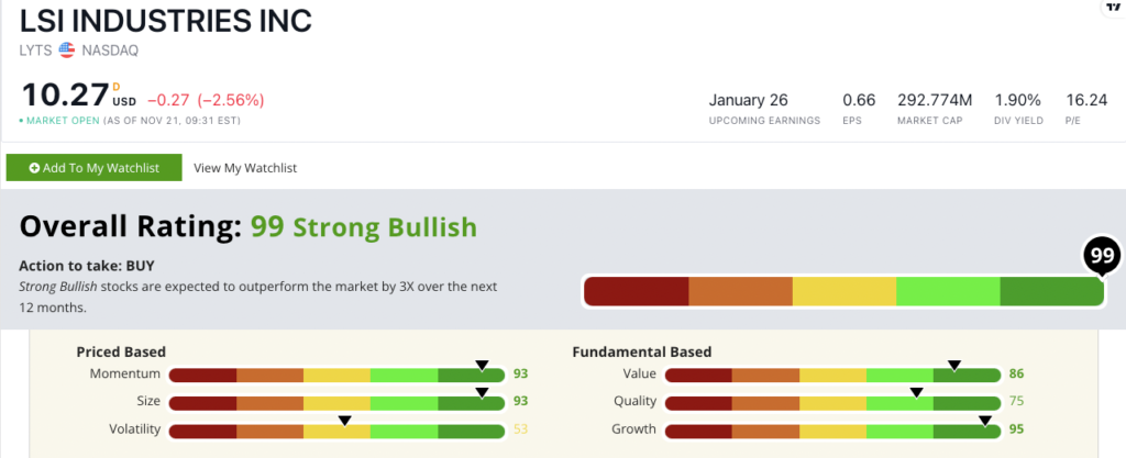 LSI Industries stock power ratings LYTS stock