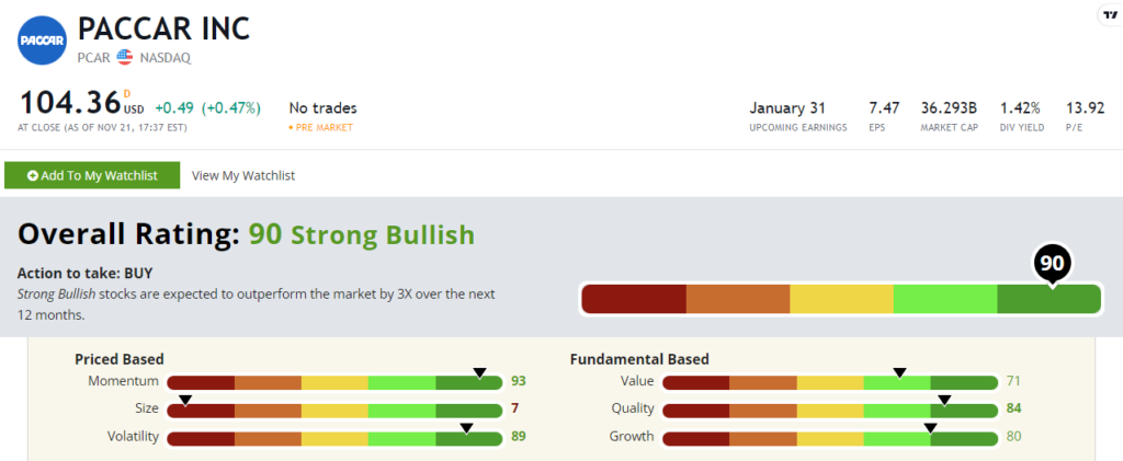 PACCAR stock power ratings PCAR stock