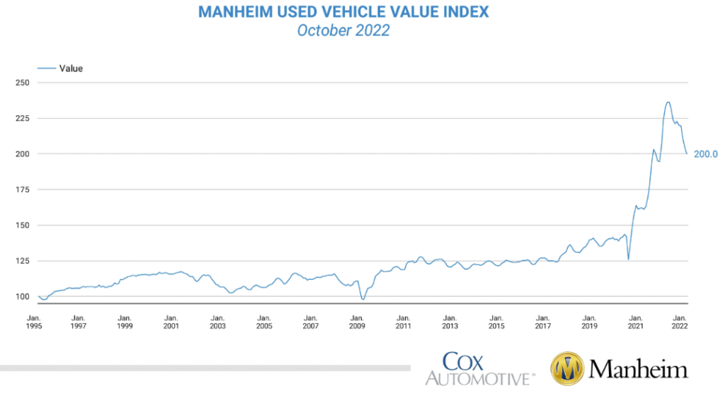 used car chart