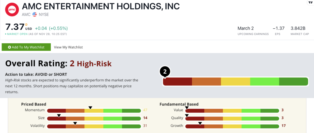 AMC stock power ratings