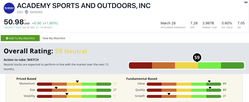 Academy Sports stock power ratings ASO stock