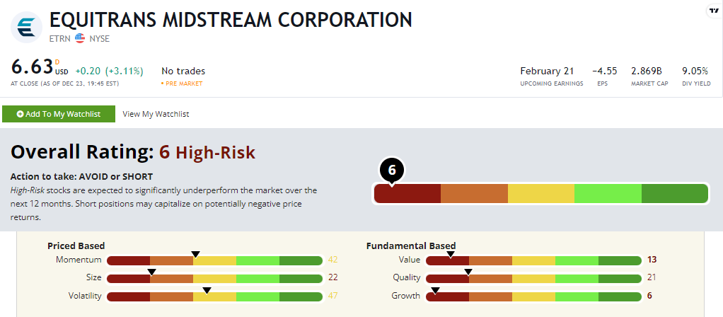 ETRN stock power ratings