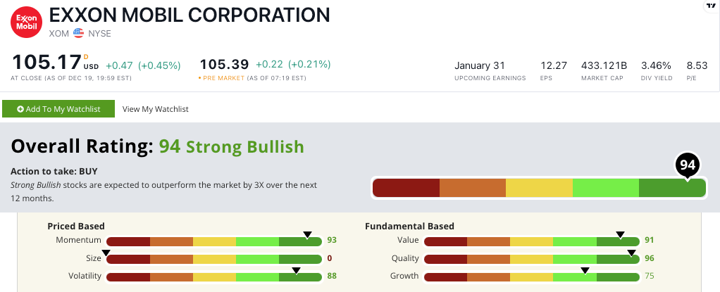 ExxonMobil stock power ratings XOM stock